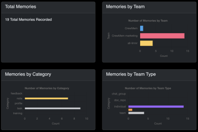 CrewMem Dashboard