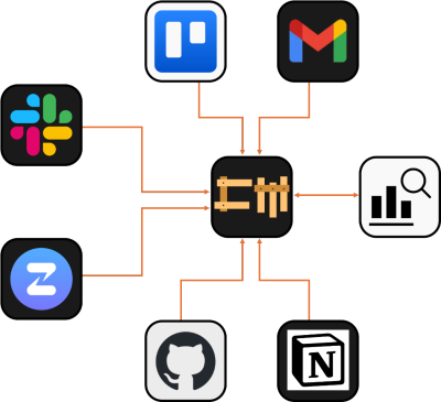 CrewMem Integrations